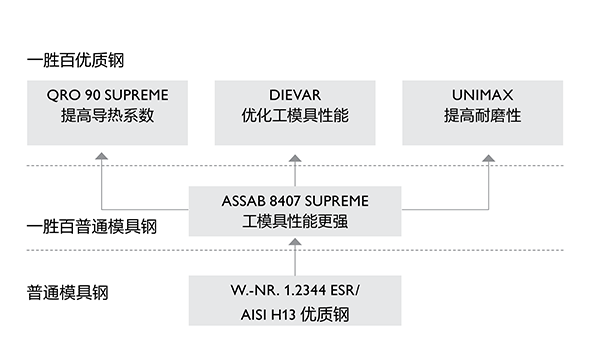 一胜百